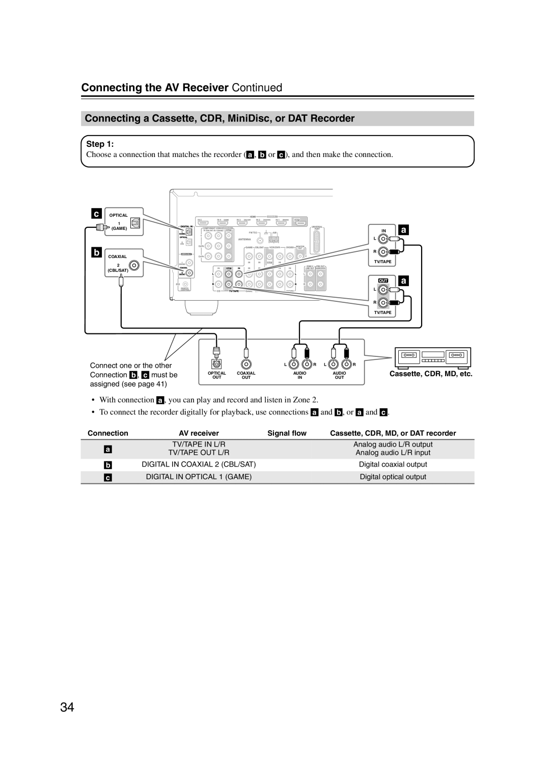 Onkyo HT-RC160 instruction manual Connecting a Cassette, CDR, MiniDisc, or DAT Recorder 