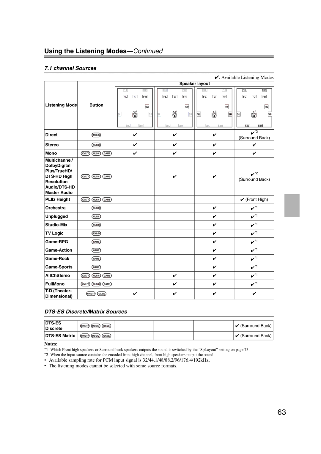 Onkyo HT-RC160 instruction manual DTS-ES Discrete/Matrix Sources, Direct, Resolution Audio/DTS-HD Master Audio PLIIz Height 