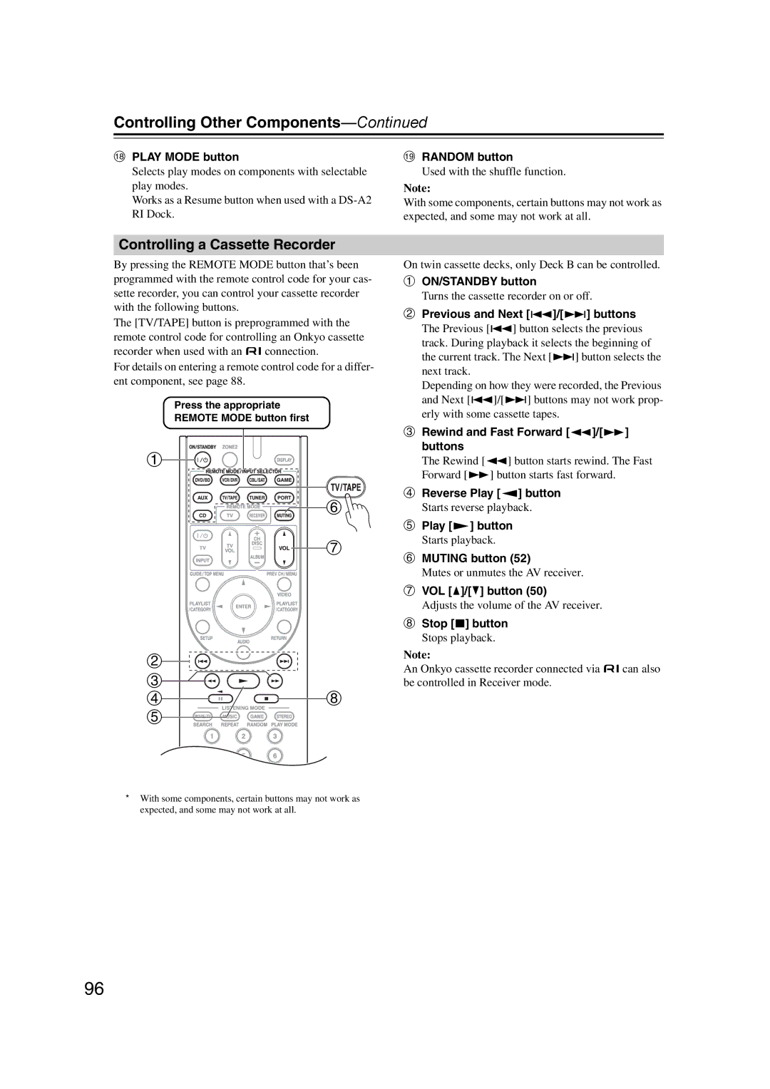 Onkyo HT-RC160 Controlling a Cassette Recorder, Previous and Next 7/6 buttons, Rewind and Fast Forward 5/4 buttons 