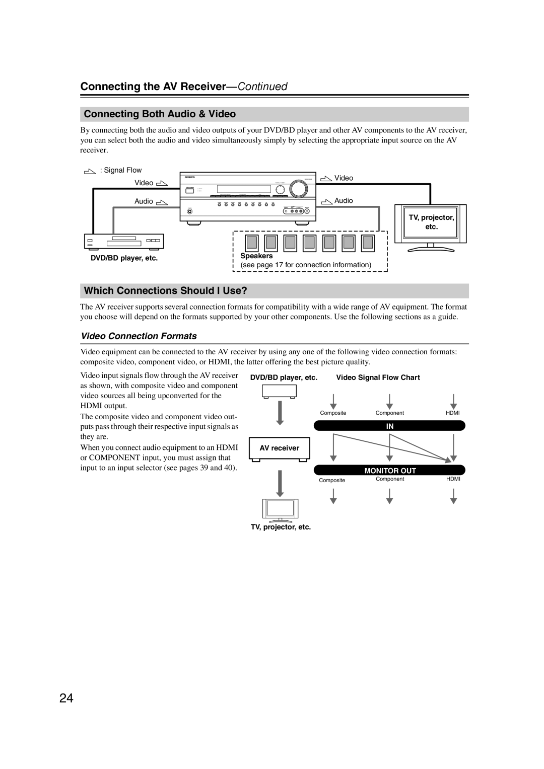 Onkyo HT-RC160 instruction manual Connecting Both Audio & Video, Which Connections Should I Use?, Video Connection Formats 