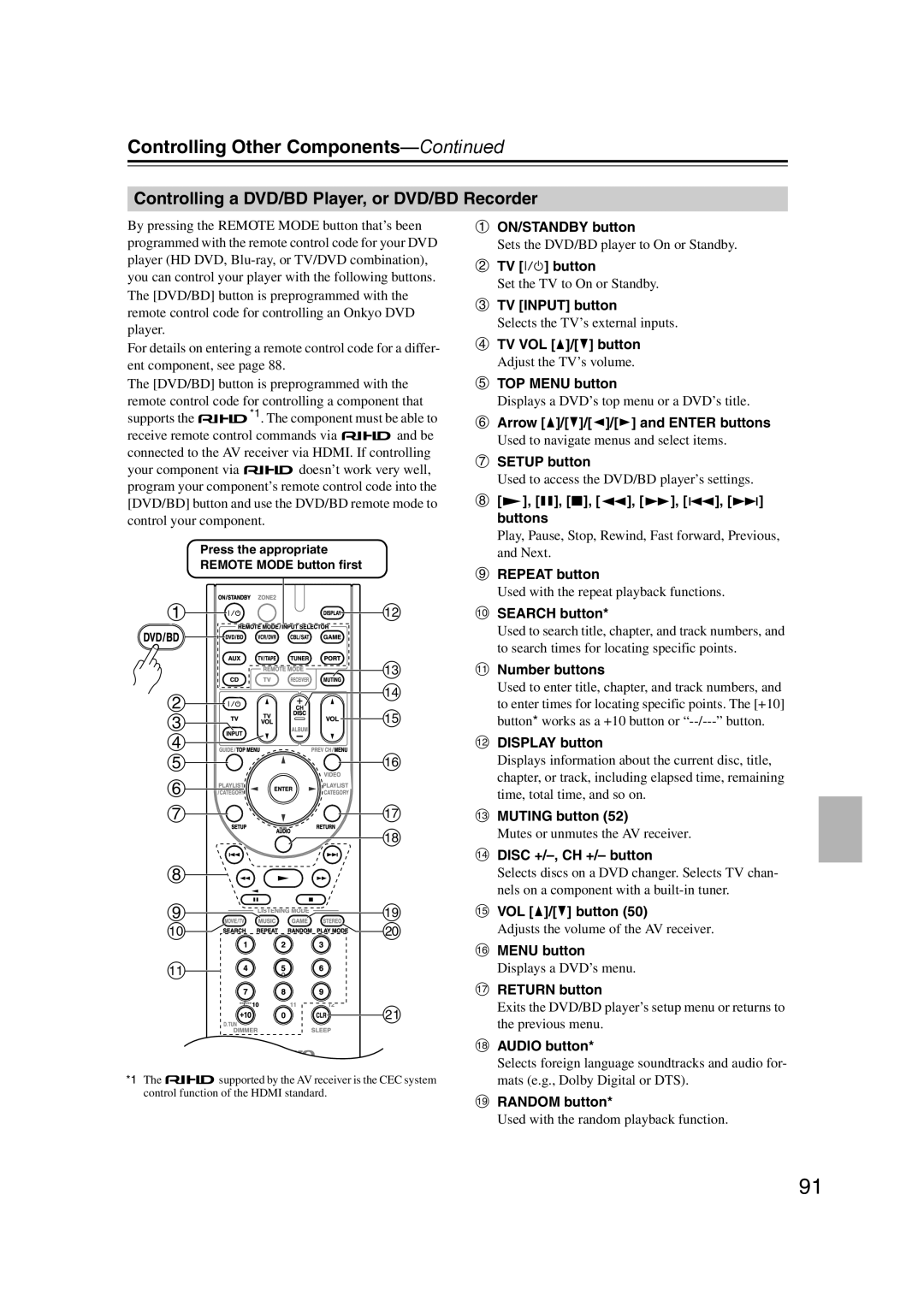 Onkyo HT-RC160 instruction manual 