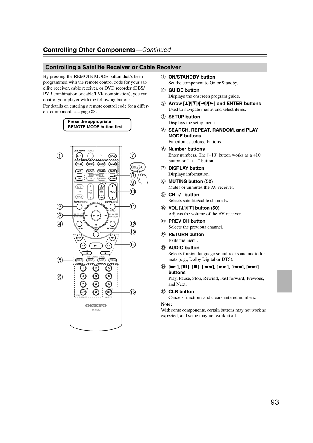 Onkyo HT-RC160 instruction manual aON/STANDBY button 