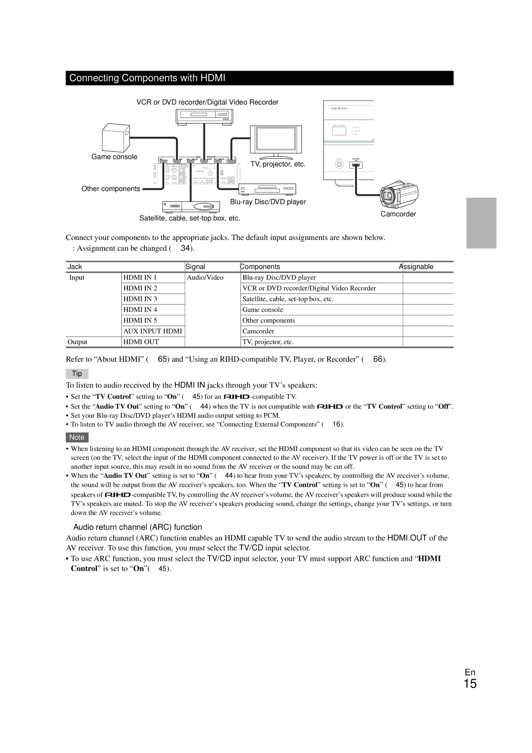 Onkyo HT-RC260 Connecting Components with Hdmi, Audio return channel ARC function, Jack Signal Components Assignable 