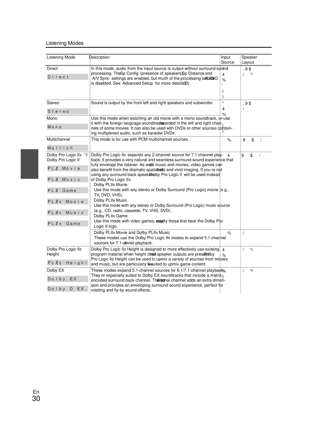 Onkyo HT-RC260 instruction manual Listening Modes 