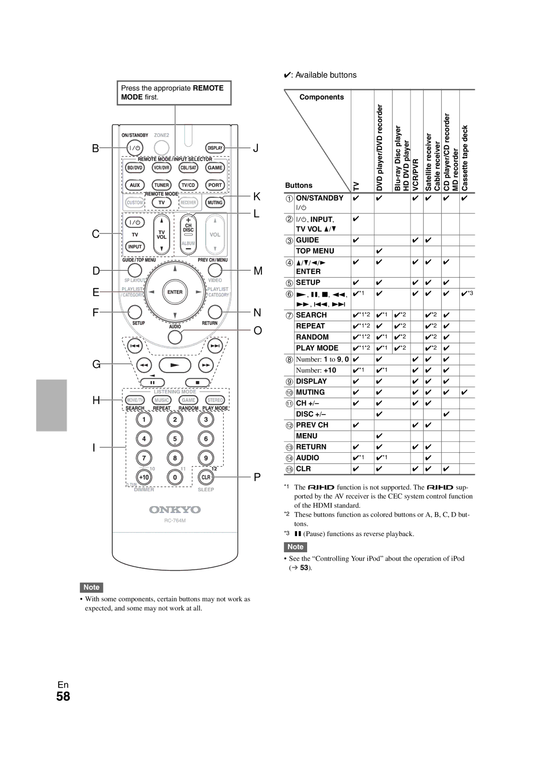 Onkyo HT-RC260 Components Buttons, Cassettetape deck, ON/STANDBY Input TV VOL q / w Guide, Setup, Search, Return Audio CLR 