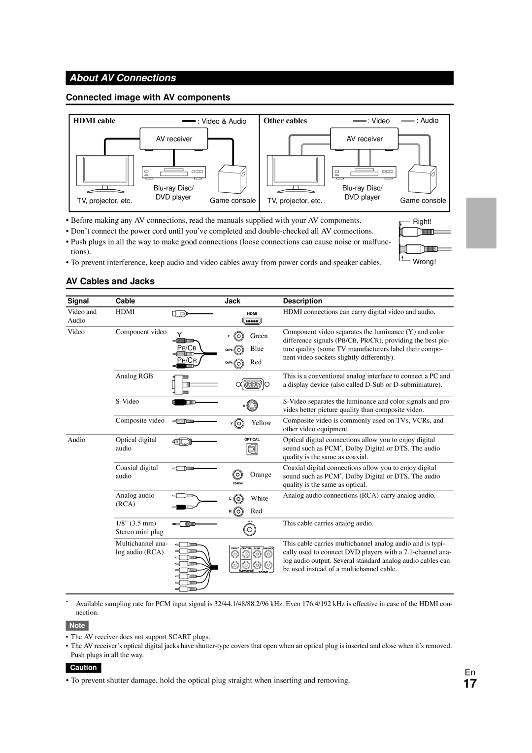 Onkyo HT-RC270 instruction manual About AV Connections, Connected image with AV components, AV Cables and Jacks 