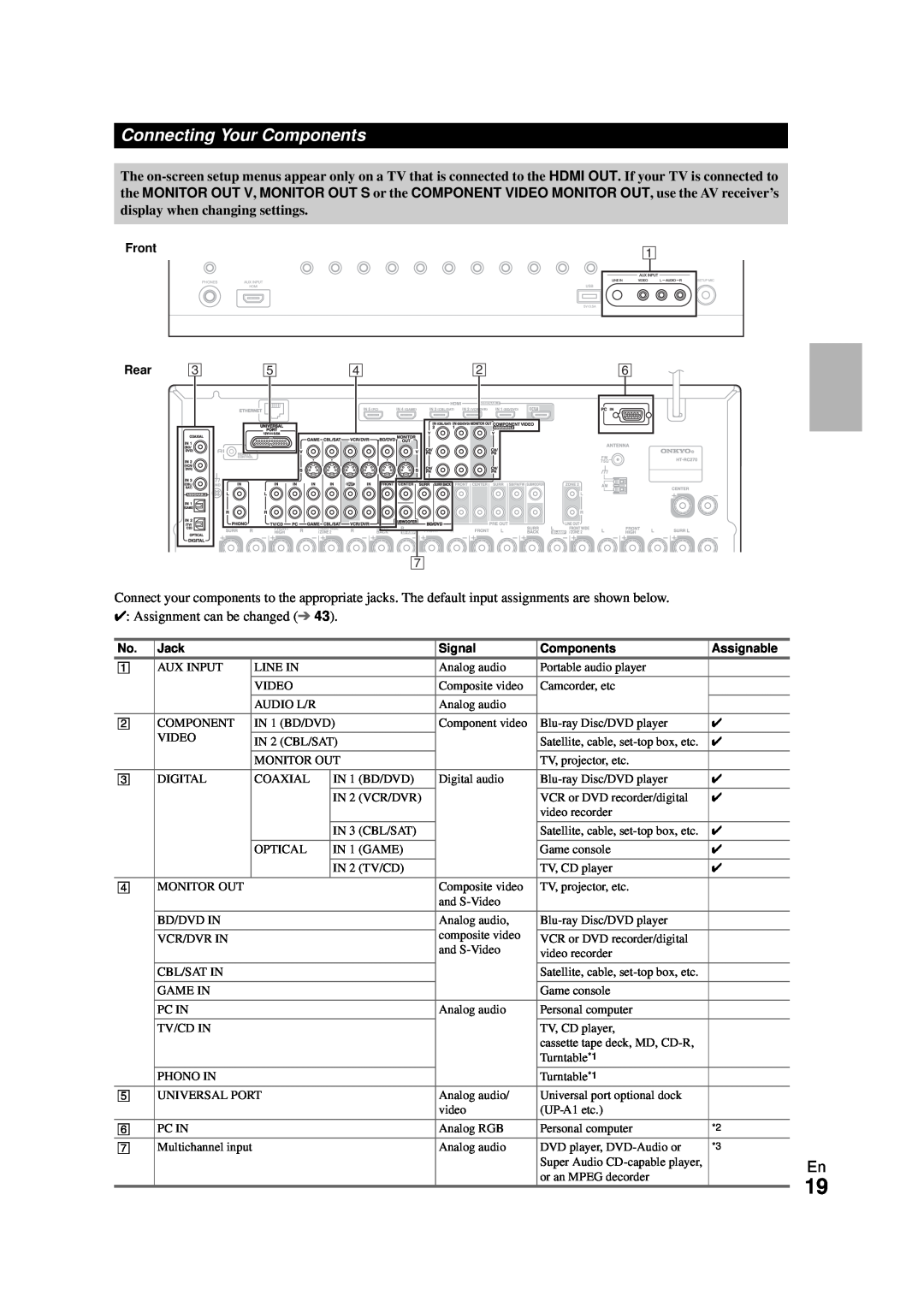 Onkyo HT-RC270 instruction manual Connecting Your Components, display when changing settings 