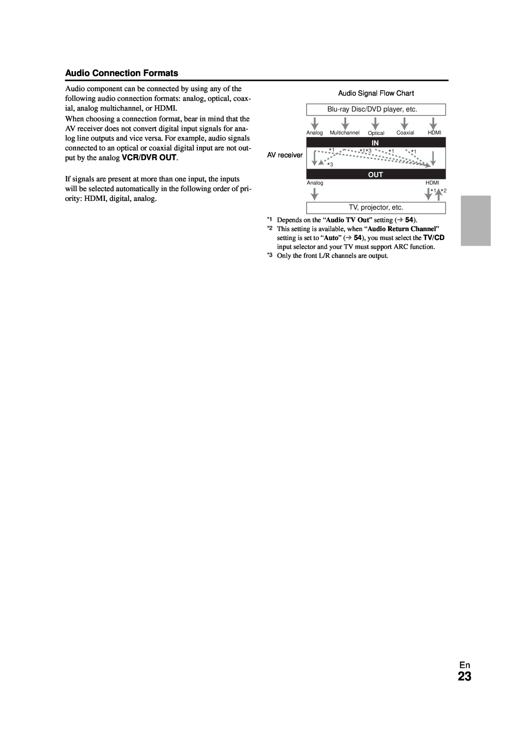 Onkyo HT-RC270 instruction manual Audio Connection Formats 