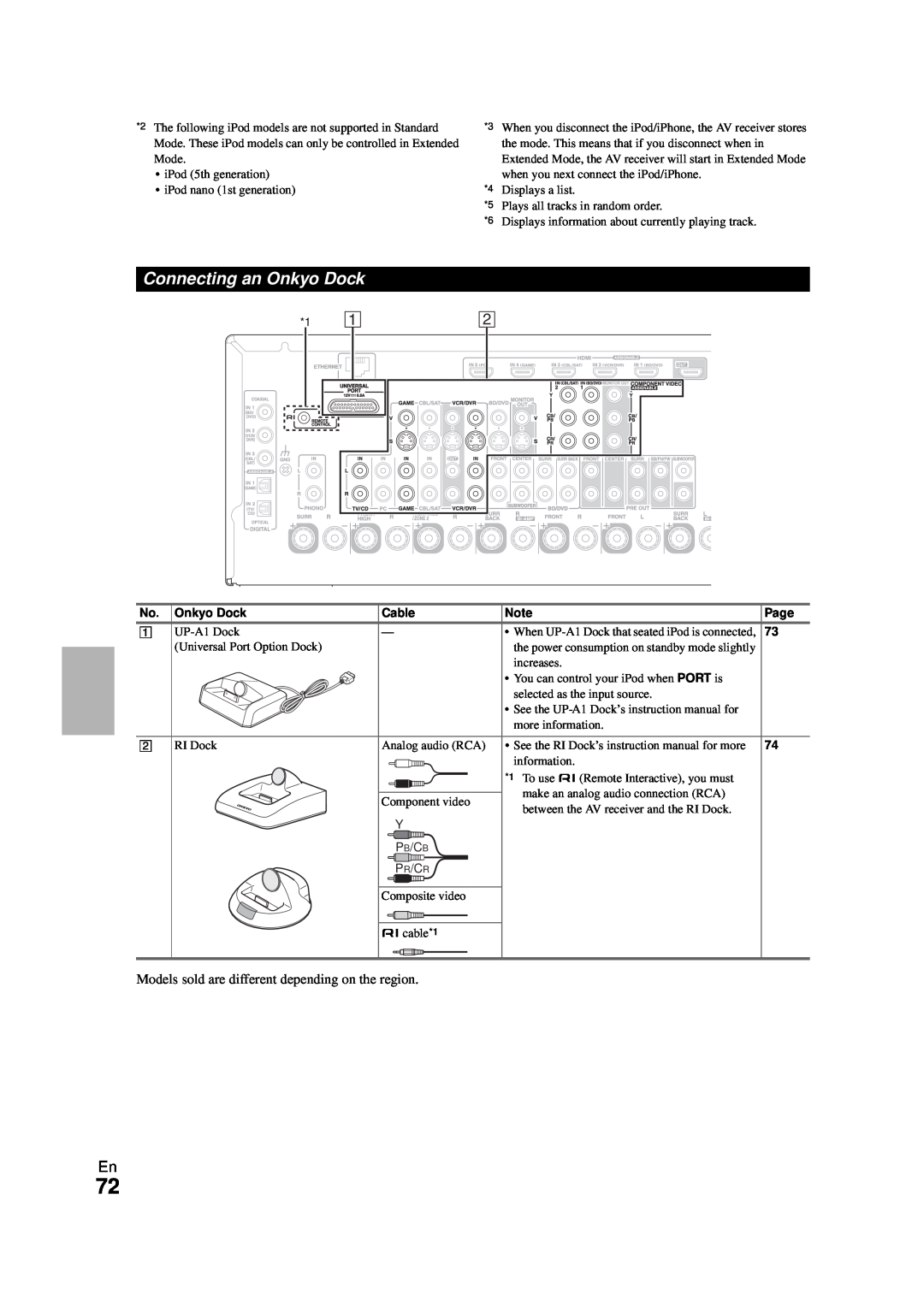 Onkyo HT-RC270 instruction manual Connecting an Onkyo Dock 