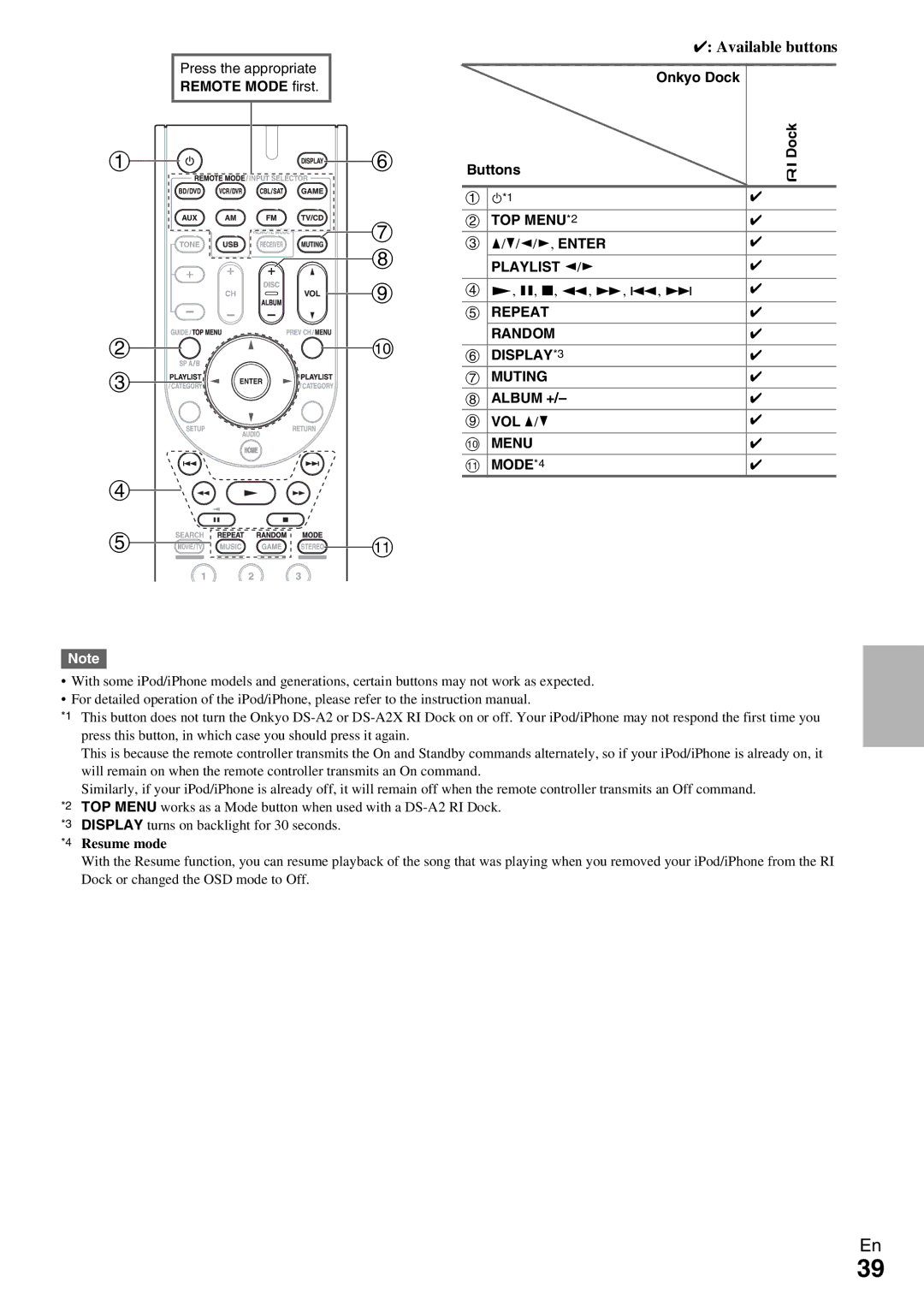 Onkyo HT-RC330 instruction manual Available buttons 