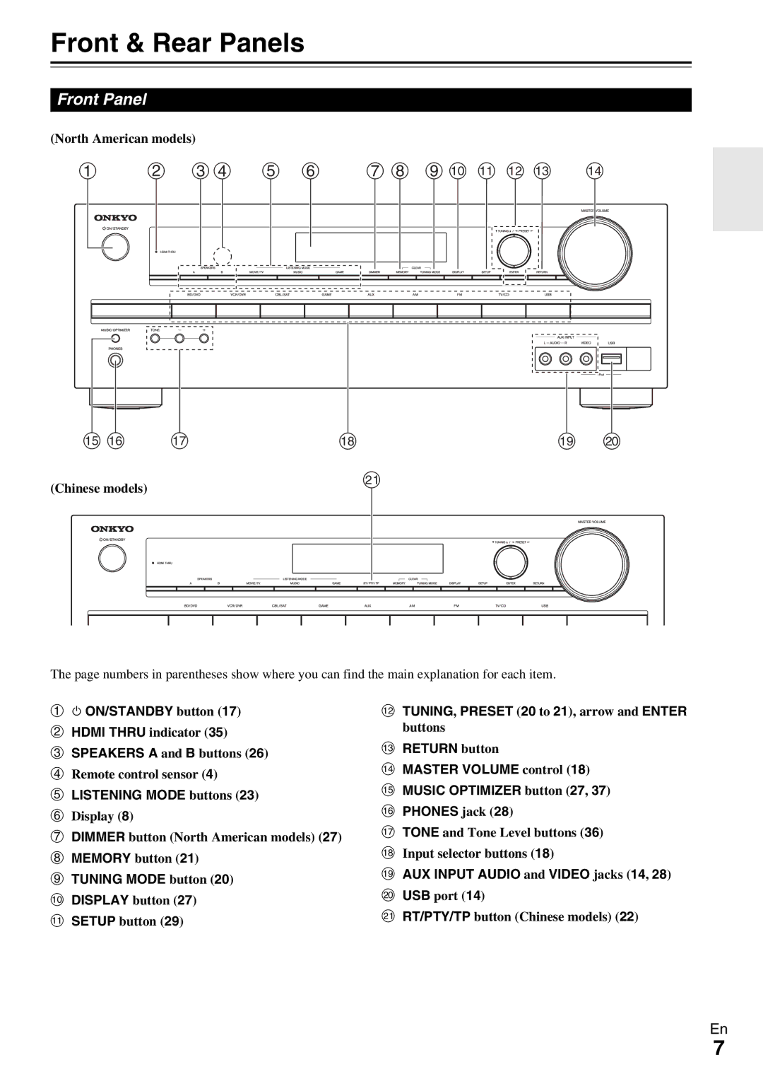 Onkyo HT-RC330 Front & Rear Panels, Front Panel, Listening Mode buttons, Memory button Tuning Mode button Display button 