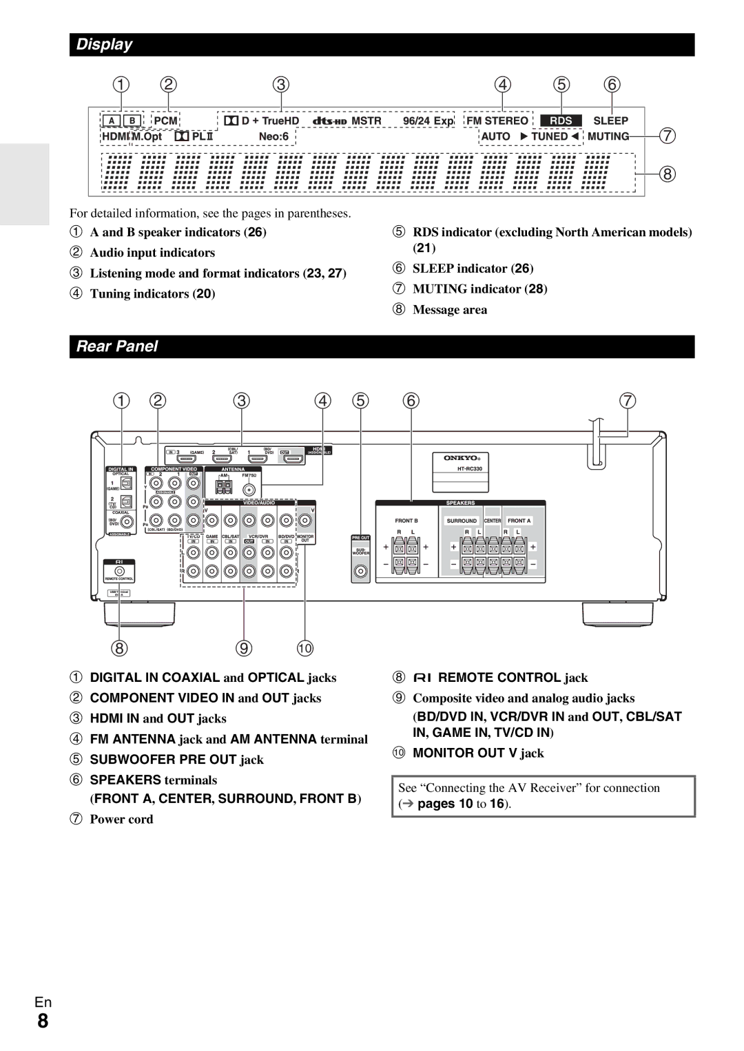 Onkyo HT-RC330 Display, Rear Panel, Power cord, Remote Control jack, Composite video and analog audio jacks 