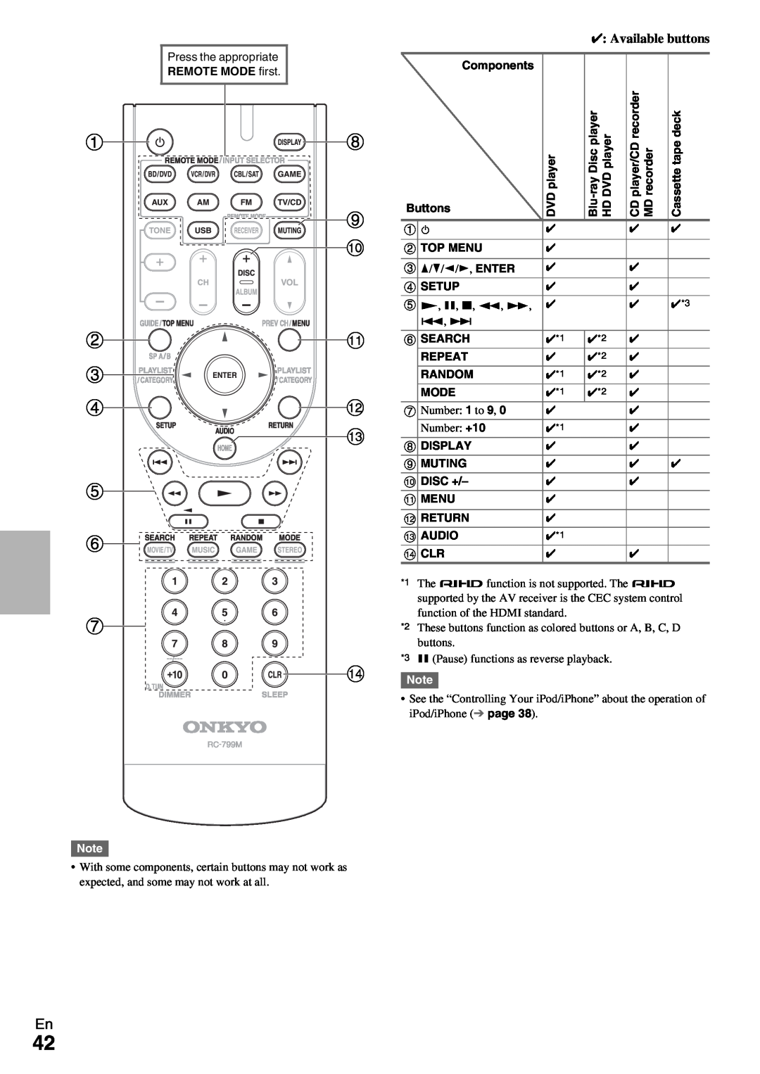 Onkyo HT-RC330 instruction manual e f g n 