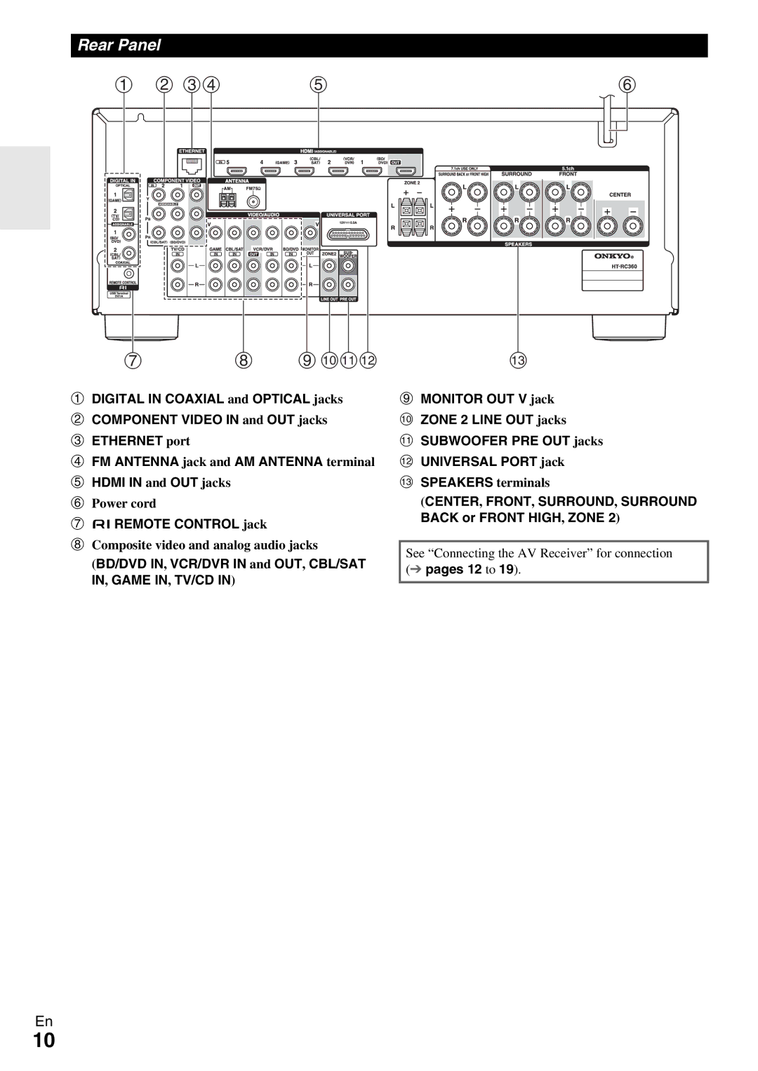 Onkyo HT-RC360 instruction manual Rear Panel, Power cord, UREMOTE Control jack, Composite video and analog audio jacks 