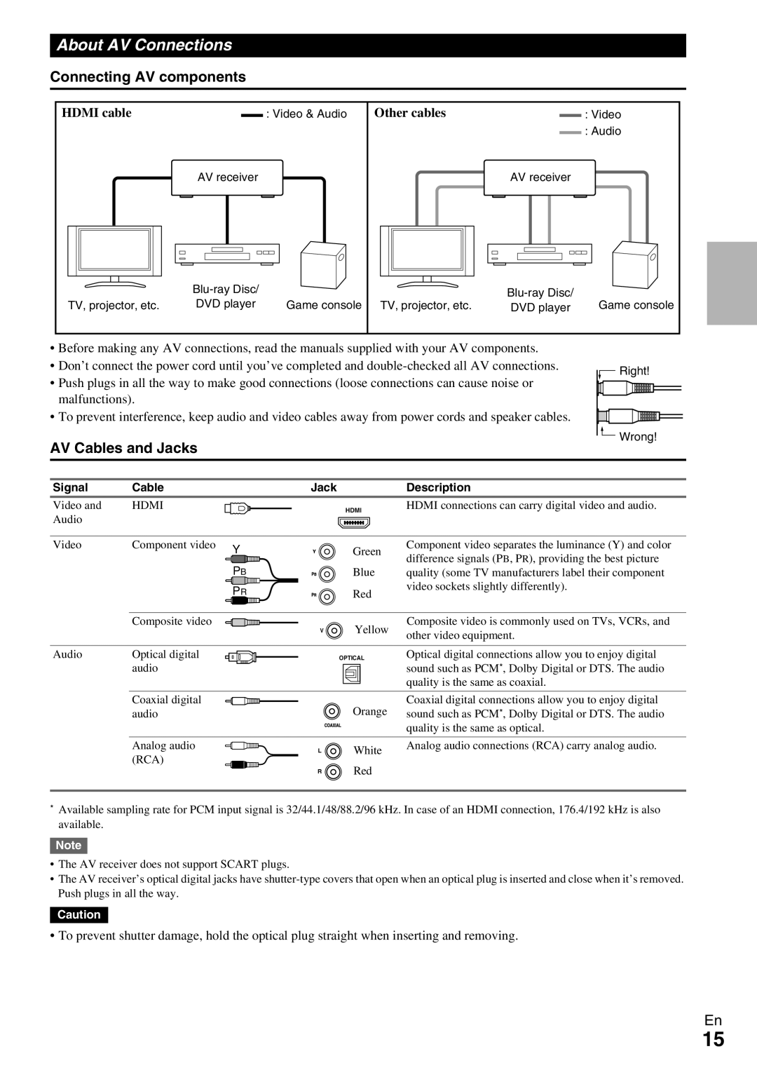 Onkyo HT-RC360 About AV Connections, Connecting AV components, AV Cables and Jacks, Hdmi cable, Other cables 