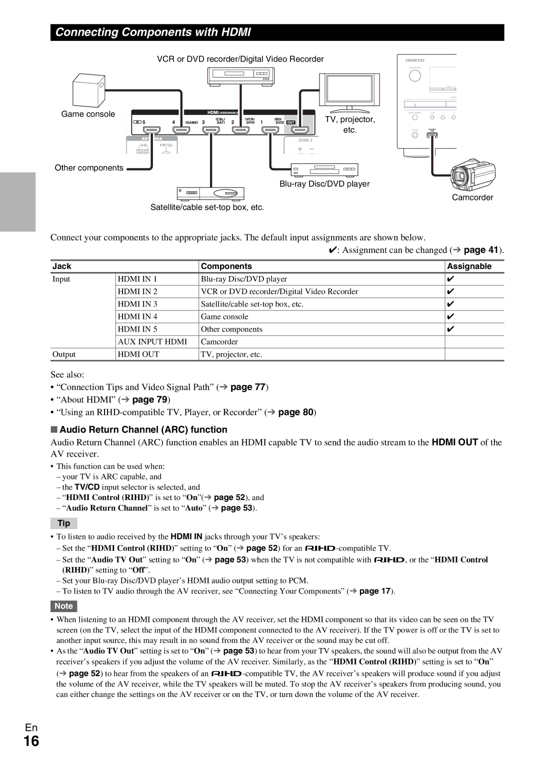 Onkyo HT-RC360 Connecting Components with Hdmi, Audio Return Channel ARC function, Jack Components Assignable 