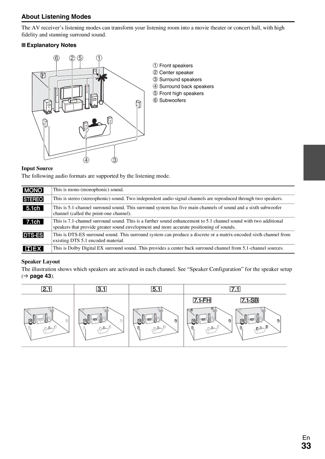 Onkyo HT-RC360 instruction manual About Listening Modes, Explanatory Notes, Input Source, Speaker Layout 