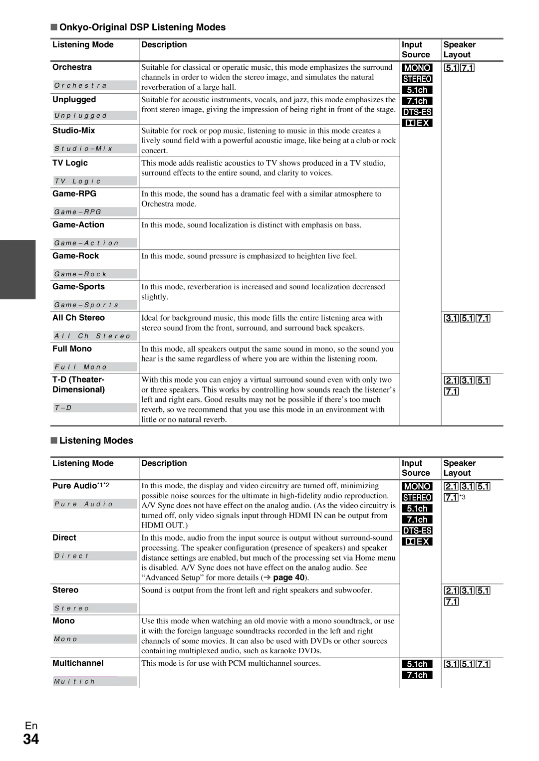 Onkyo HT-RC360 instruction manual Onkyo-Original DSP Listening Modes 