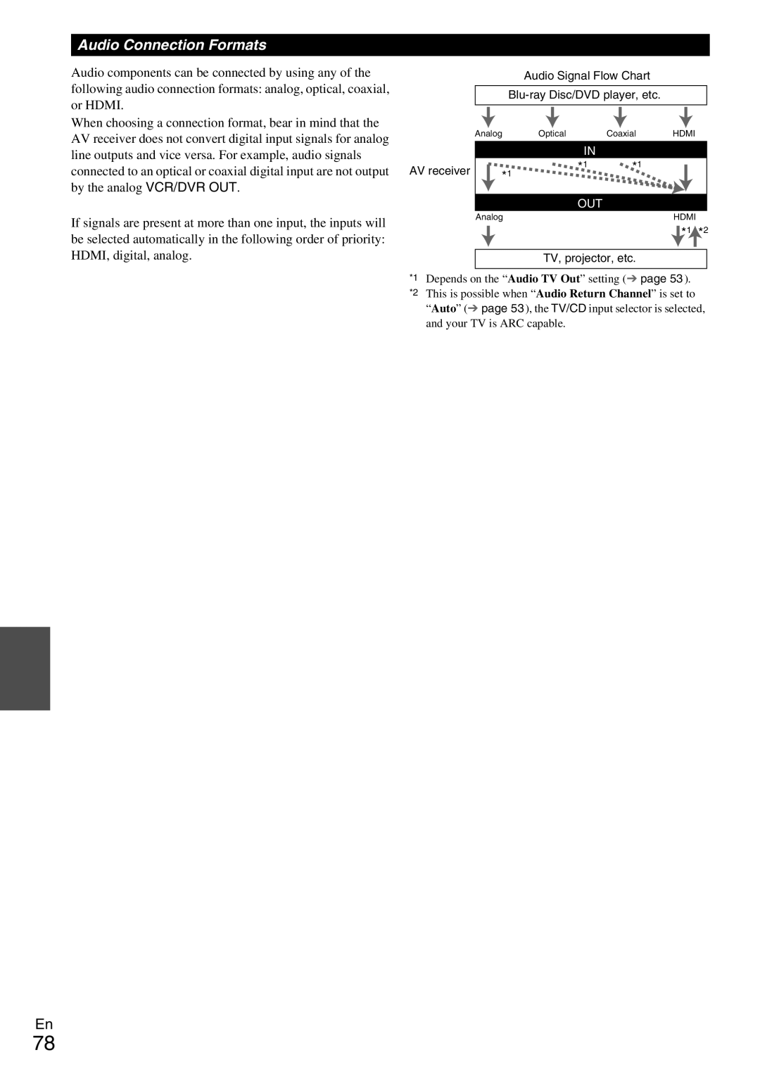 Onkyo HT-RC360 instruction manual Audio Connection Formats, Out 