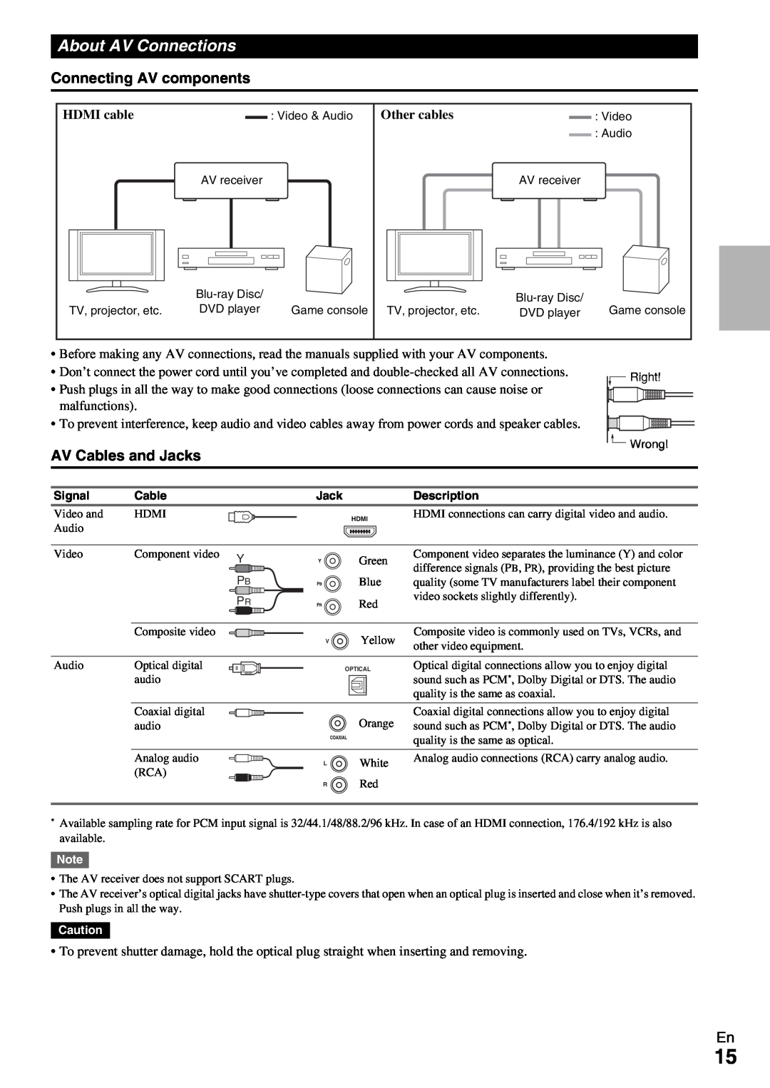 Onkyo HT-RC360 instruction manual About AV Connections, Connecting AV components, AV Cables and Jacks 