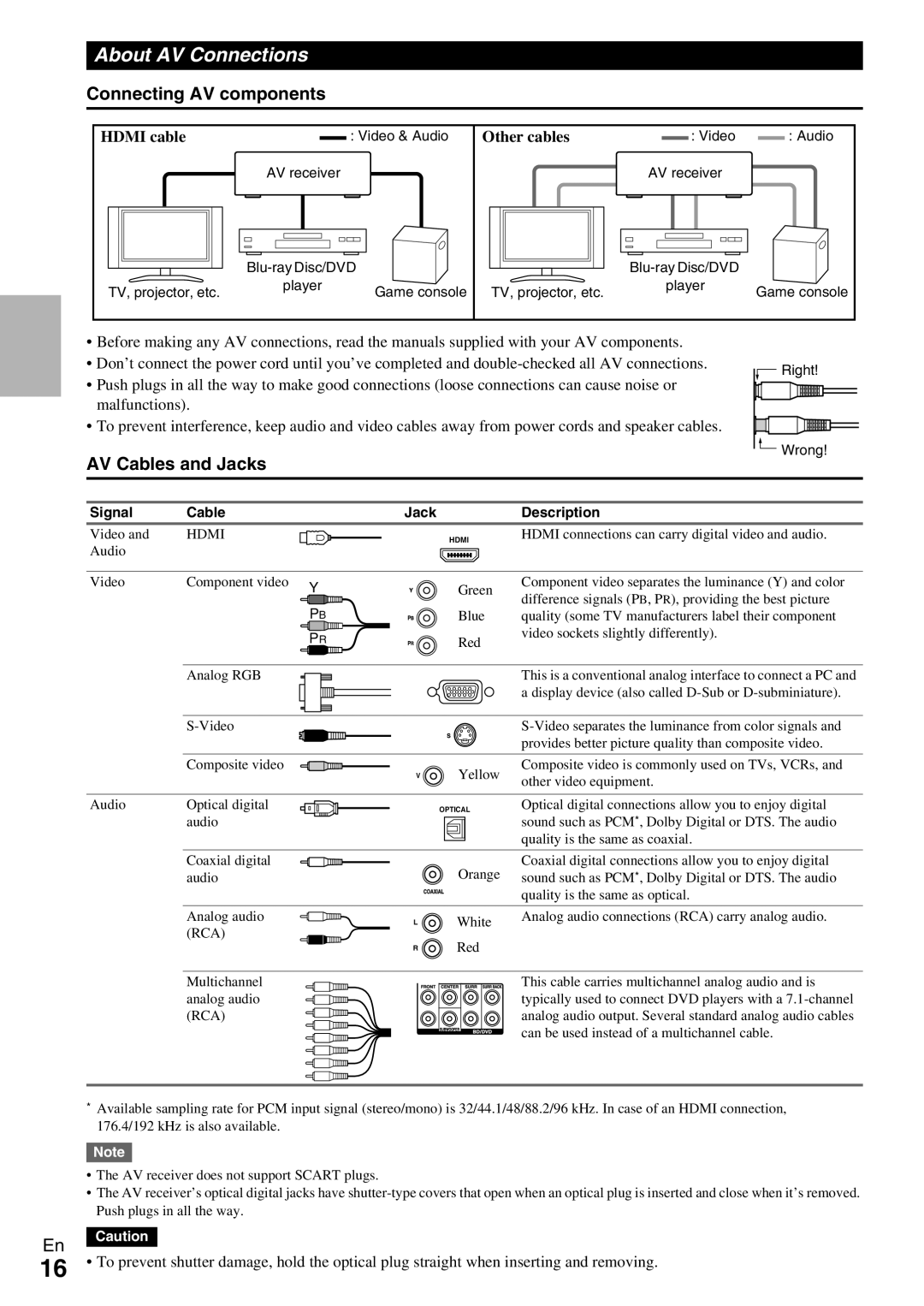 Onkyo HT-RC370 About AV Connections, Connecting AV components, AV Cables and Jacks, Hdmi cable, Other cables 