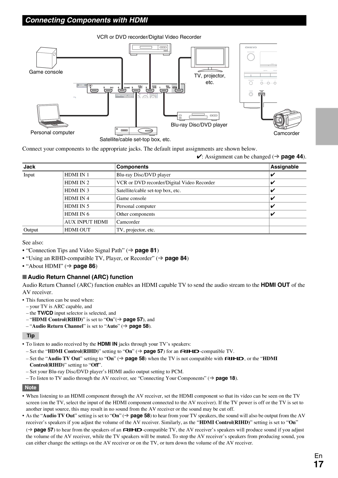 Onkyo HT-RC370 Connecting Components with Hdmi, Audio Return Channel ARC function, Jack Components Assignable 