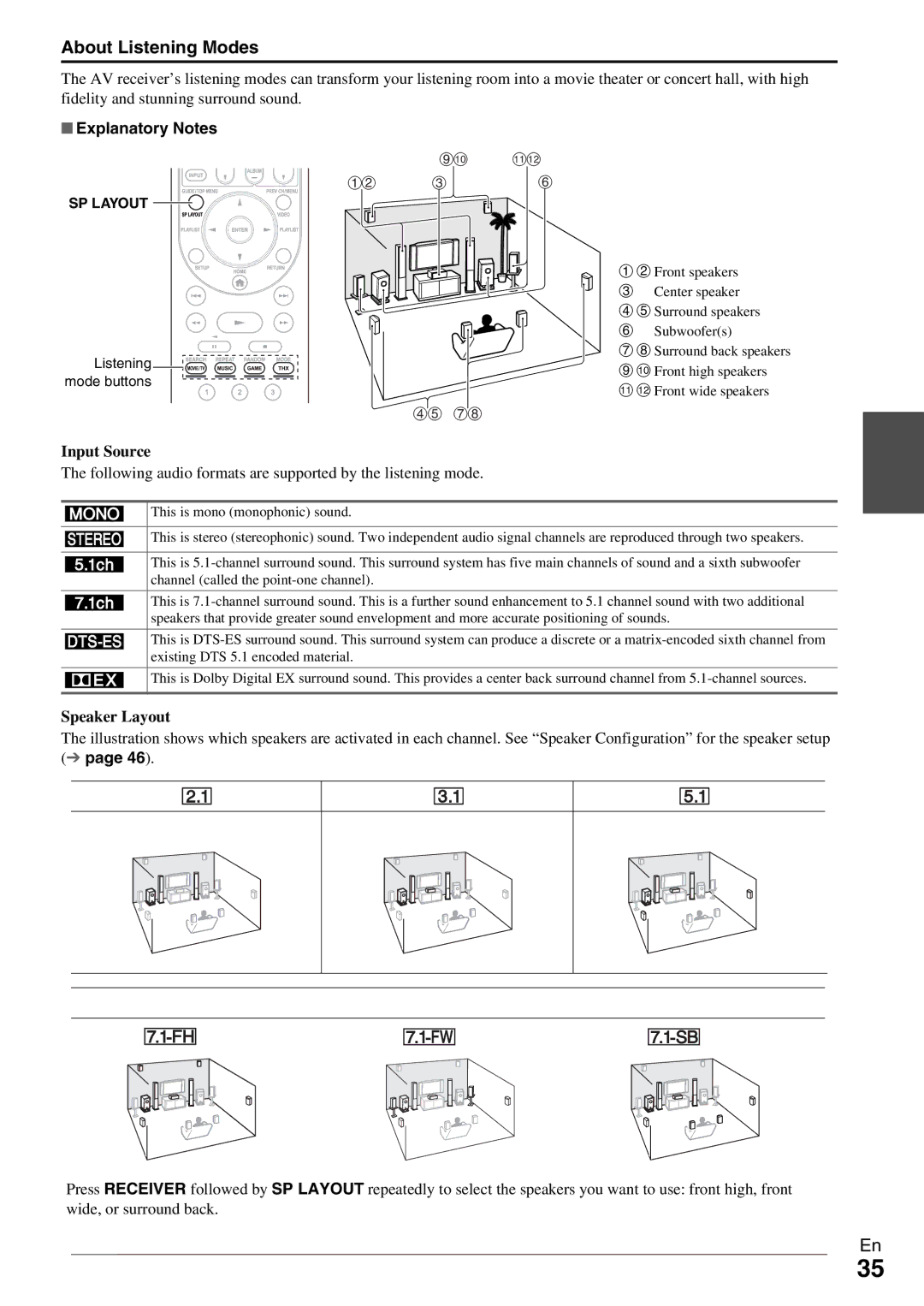 Onkyo HT-RC370 instruction manual About Listening Modes, Explanatory Notes, Input Source, Speaker Layout 