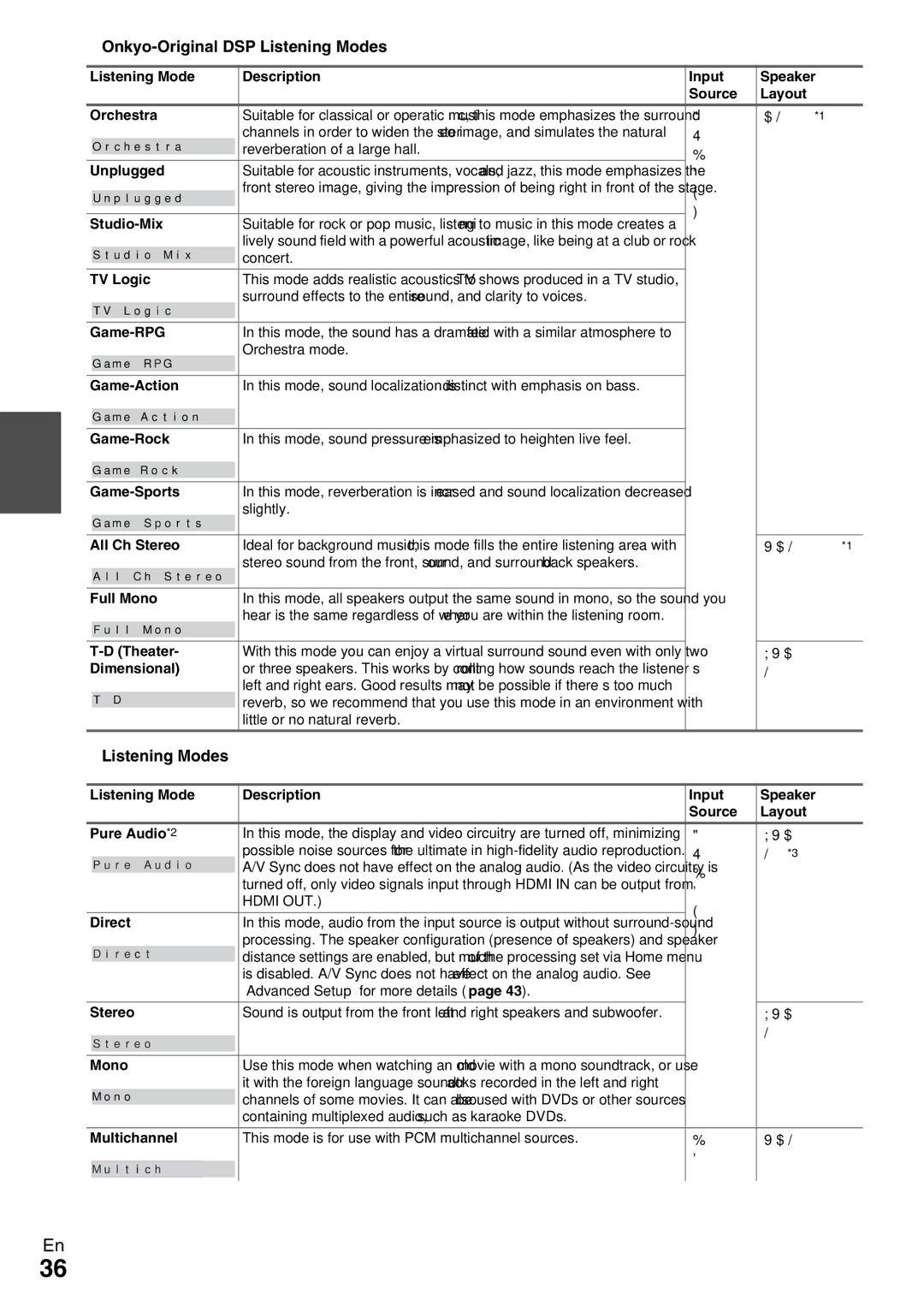 Onkyo HT-RC370 instruction manual Onkyo-Original DSP Listening Modes 