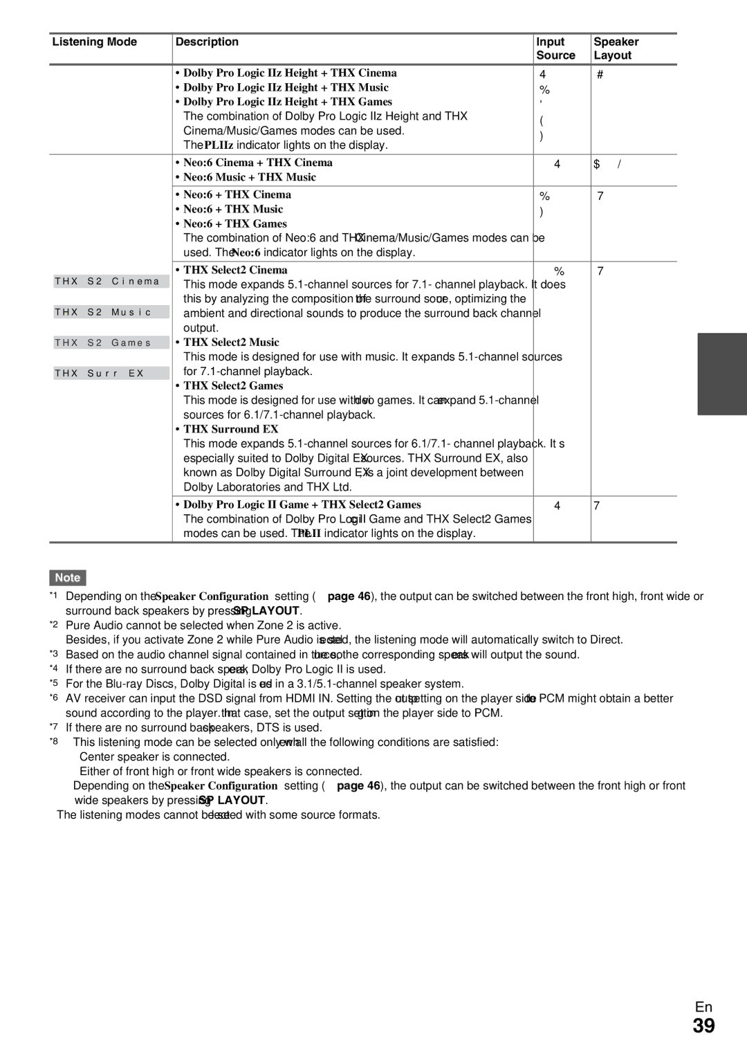 Onkyo HT-RC370 instruction manual Listening Mode Description Input Speaker Source Layout 