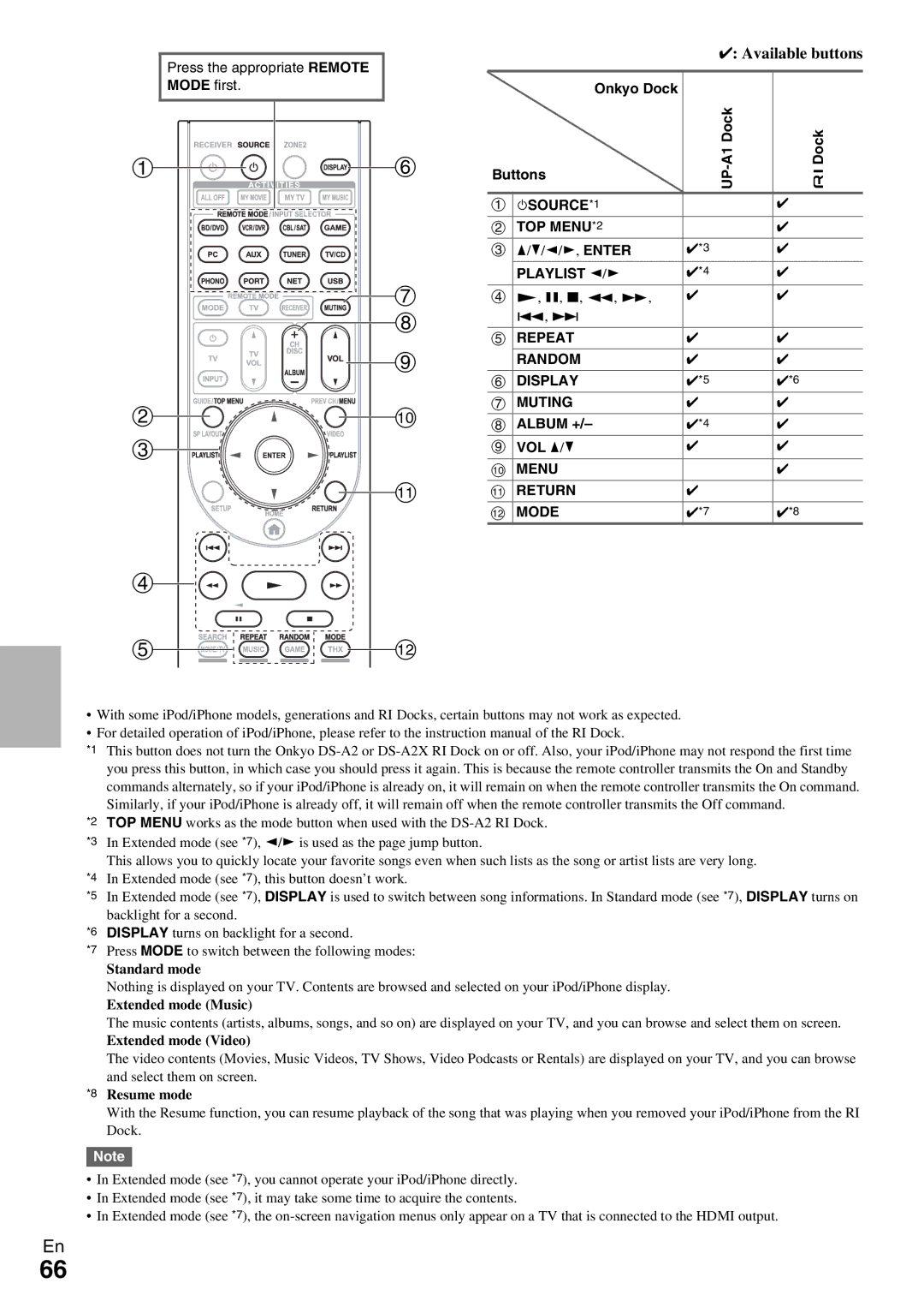 Onkyo HT-RC370 instruction manual Available buttons, Random 