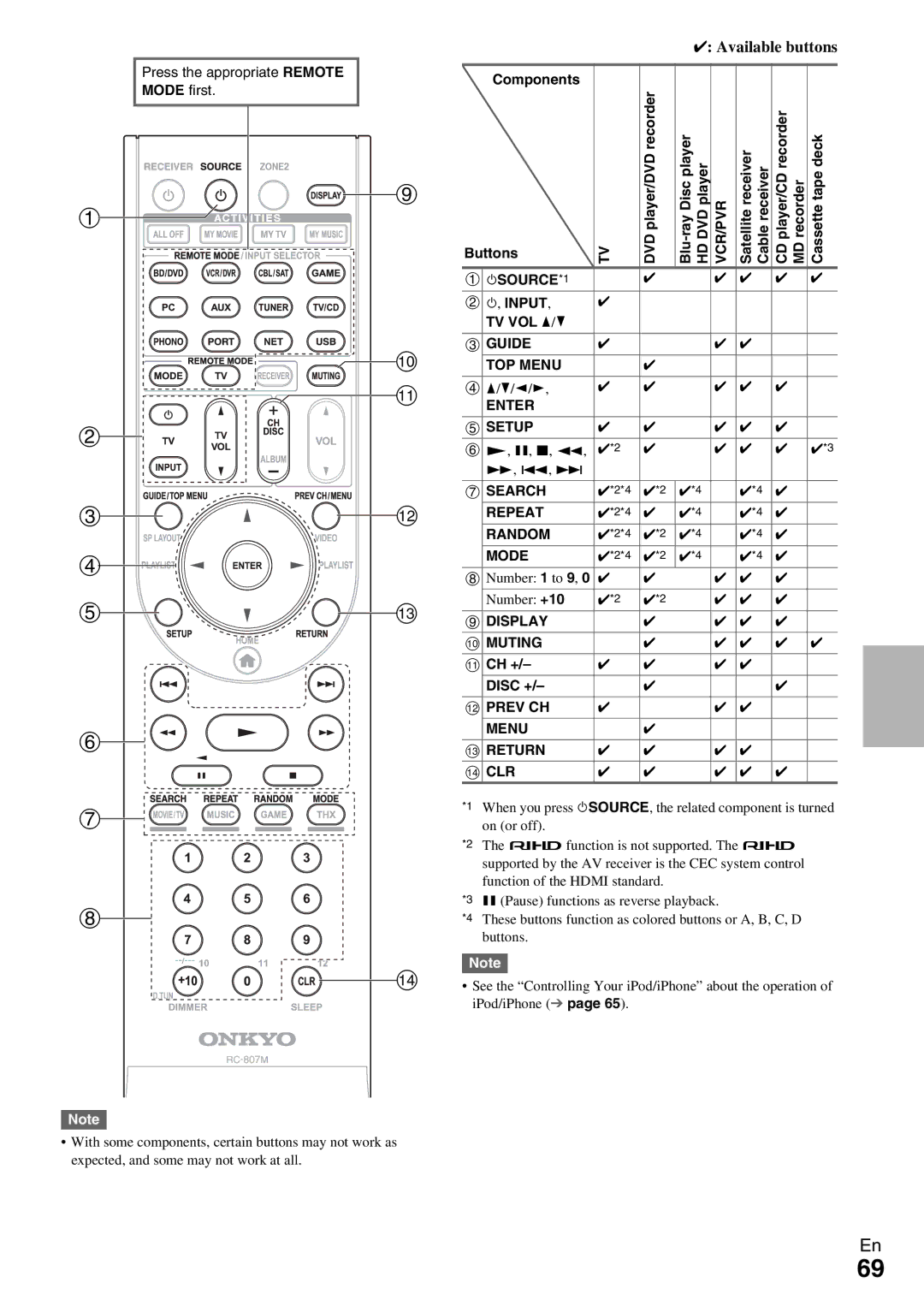 Onkyo HT-RC370 Vcr/Pvr, 8SOURCE*1 Input, Guide TOP Menu, Enter Setup Search Repeat Random Mode, Display Muting 