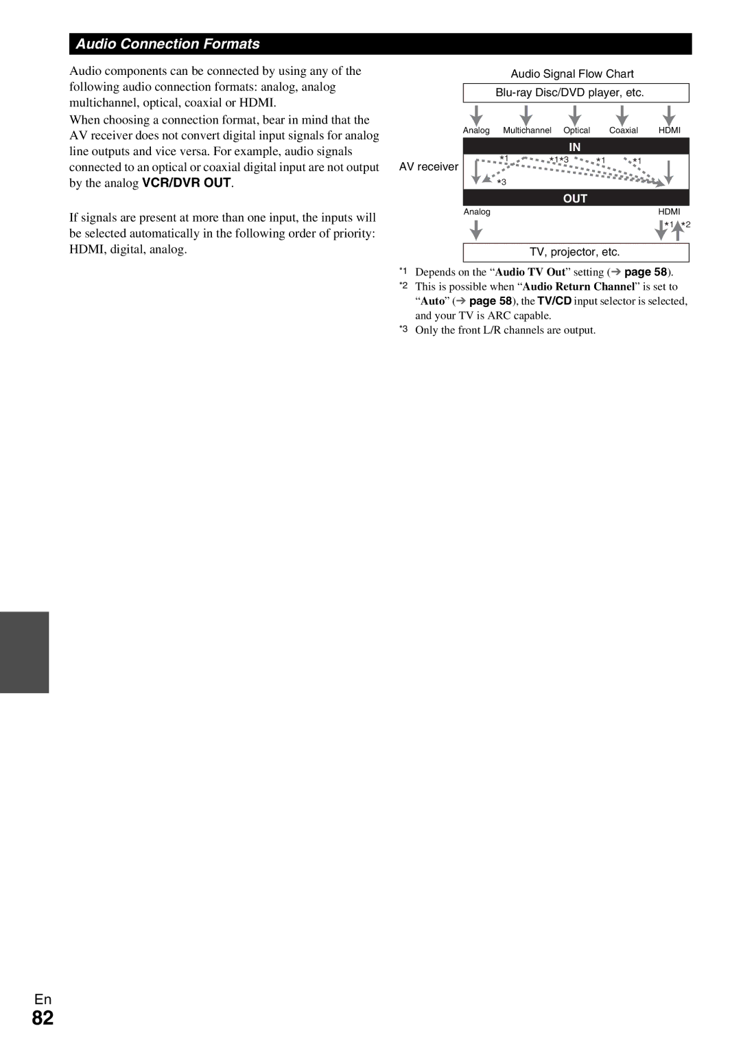 Onkyo HT-RC370 instruction manual Audio Connection Formats, Out 