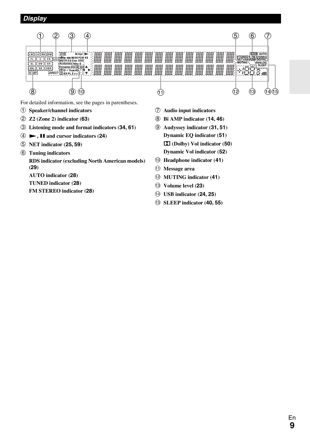 Onkyo HT-RC370 instruction manual Display, For detailed information, see the pages in parentheses 