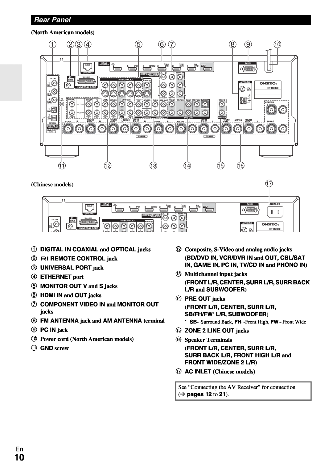 Onkyo HT-RC370 instruction manual 