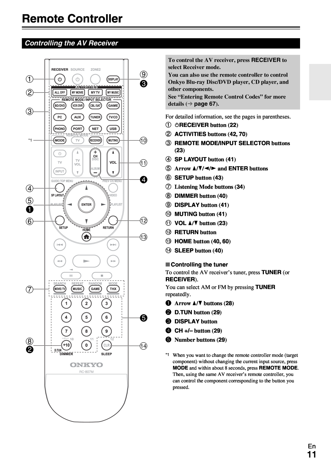 Onkyo HT-RC370 instruction manual Remote Controller 