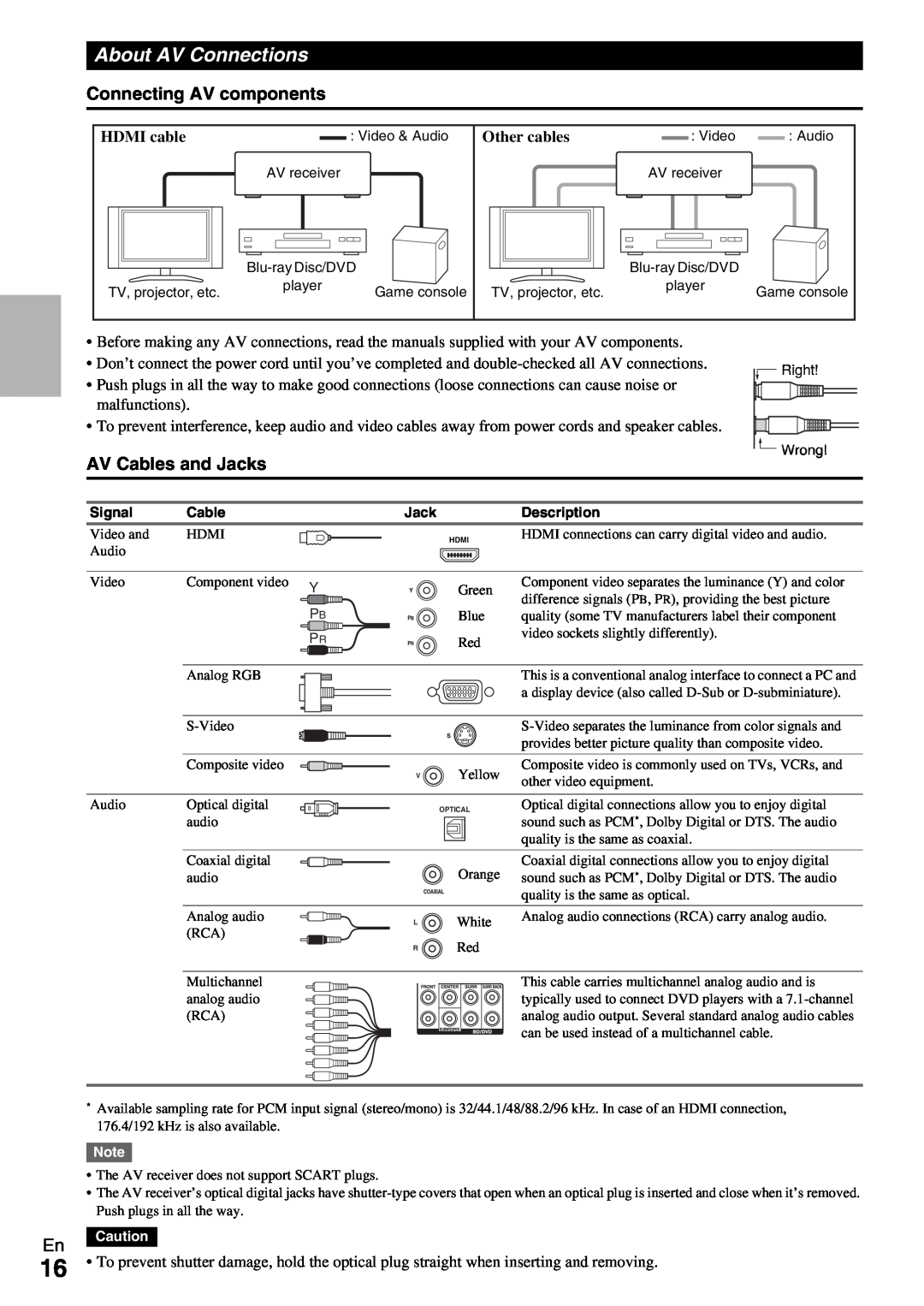 Onkyo HT-RC370 instruction manual About AV Connections, Connecting AV components, AV Cables and Jacks 