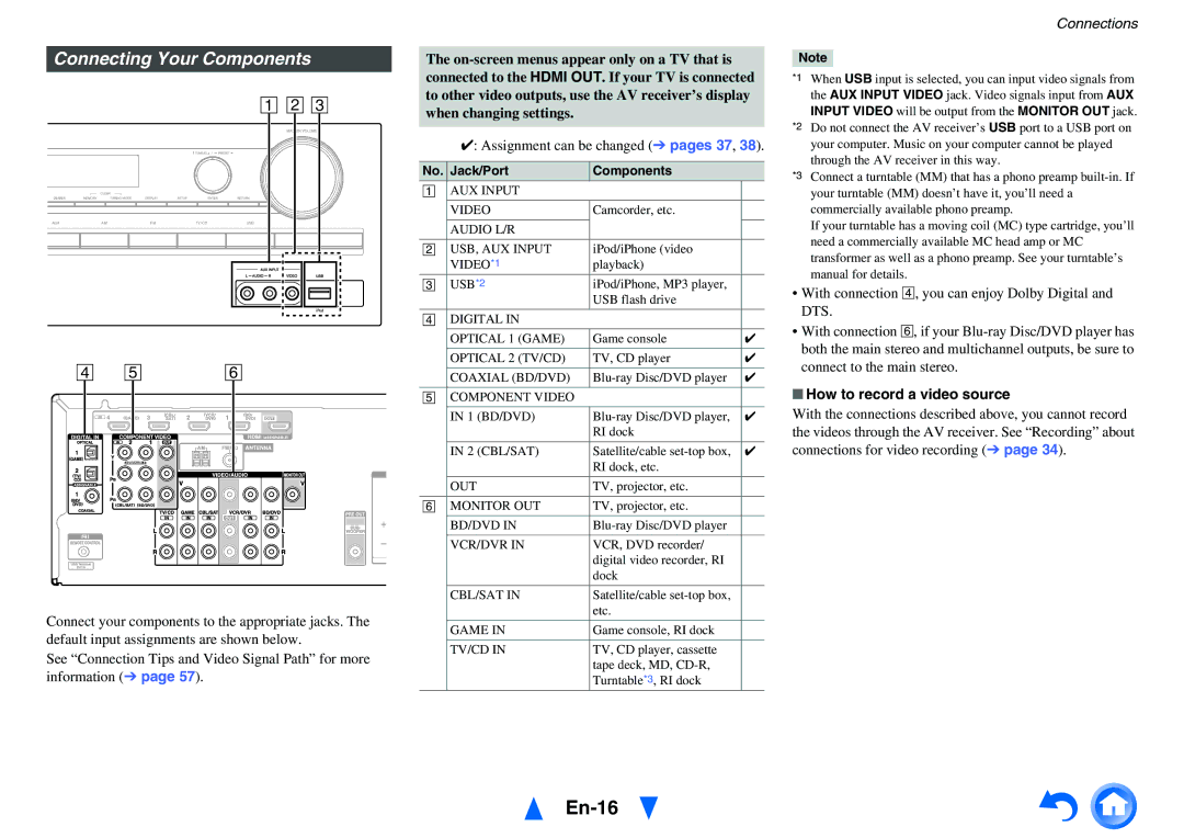 Onkyo HT-RC430 En-16, Connecting Your Components, Assignment can be changed pages 37, How to record a video source 