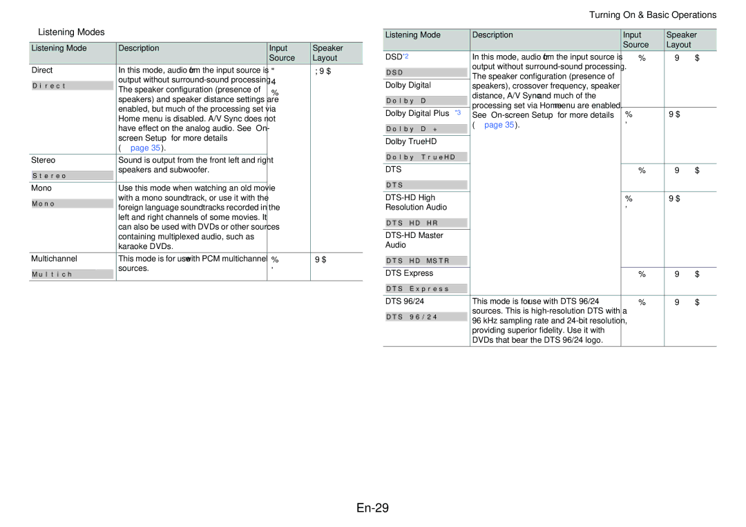 Onkyo HT-RC430 instruction manual En-29, Listening Modes 