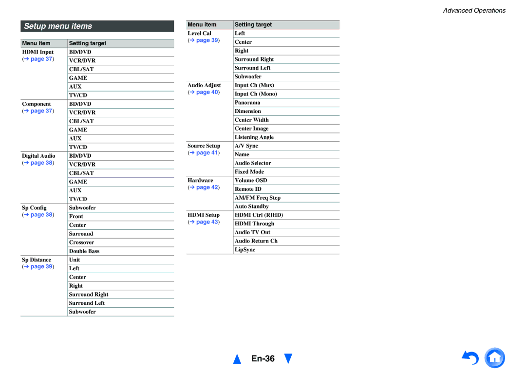 Onkyo HT-RC430 instruction manual En-36, Setup menu items, Menu item Setting target 