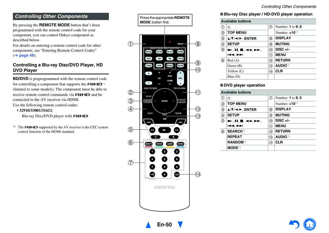 Onkyo HT-RC430 instruction manual En-50, Controlling Other Components, Controlling a Blu-ray Disc/DVD Player, HD DVD Player 