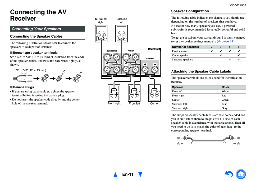 Onkyo HT-RC440 instruction manual Connecting the AV Receiver, En-11, Connecting Your Speakers 