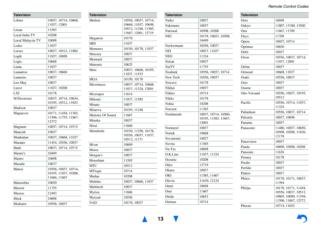 Onkyo HT-RC440 instruction manual Lxi, Mei, Mga, Mtc, Nei, Neo, Oki 