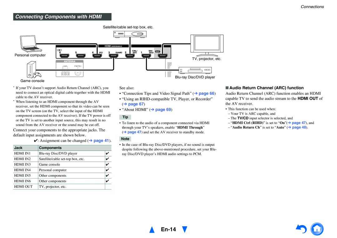 Onkyo HT-RC440 En-14, Connecting Components with Hdmi, Audio Return Channel ARC function, Jack Components 