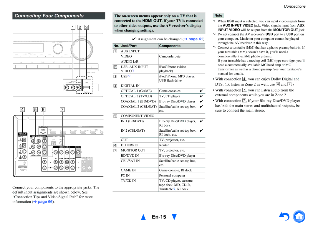 Onkyo HT-RC440 instruction manual En-15, Connecting Your Components, Jack/Port Components 