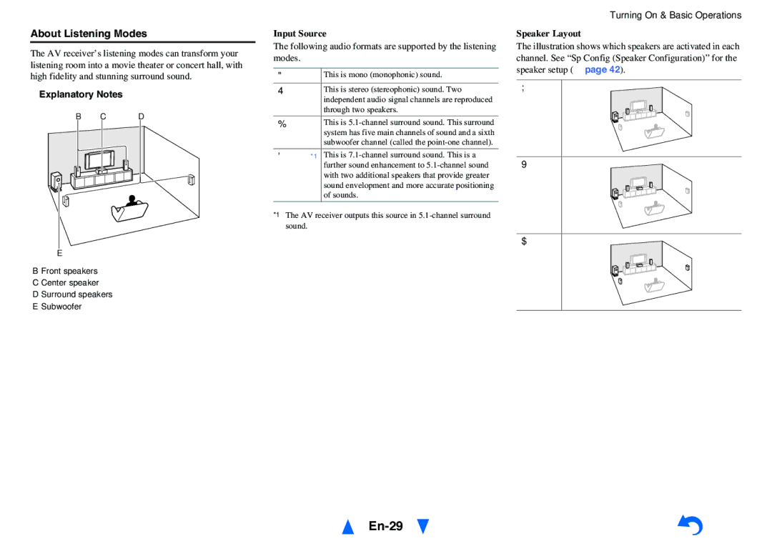 Onkyo HT-RC440 instruction manual En-29, About Listening Modes, Explanatory Notes, Input Source, Speaker Layout 