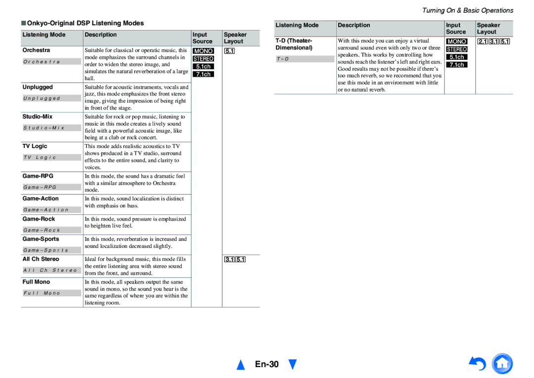 Onkyo HT-RC440 instruction manual En-30, Onkyo-Original DSP Listening Modes 