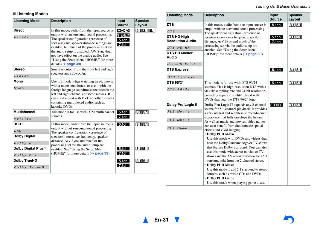 Onkyo HT-RC440 instruction manual En-31, Listening Modes, DSD*1, Dts 