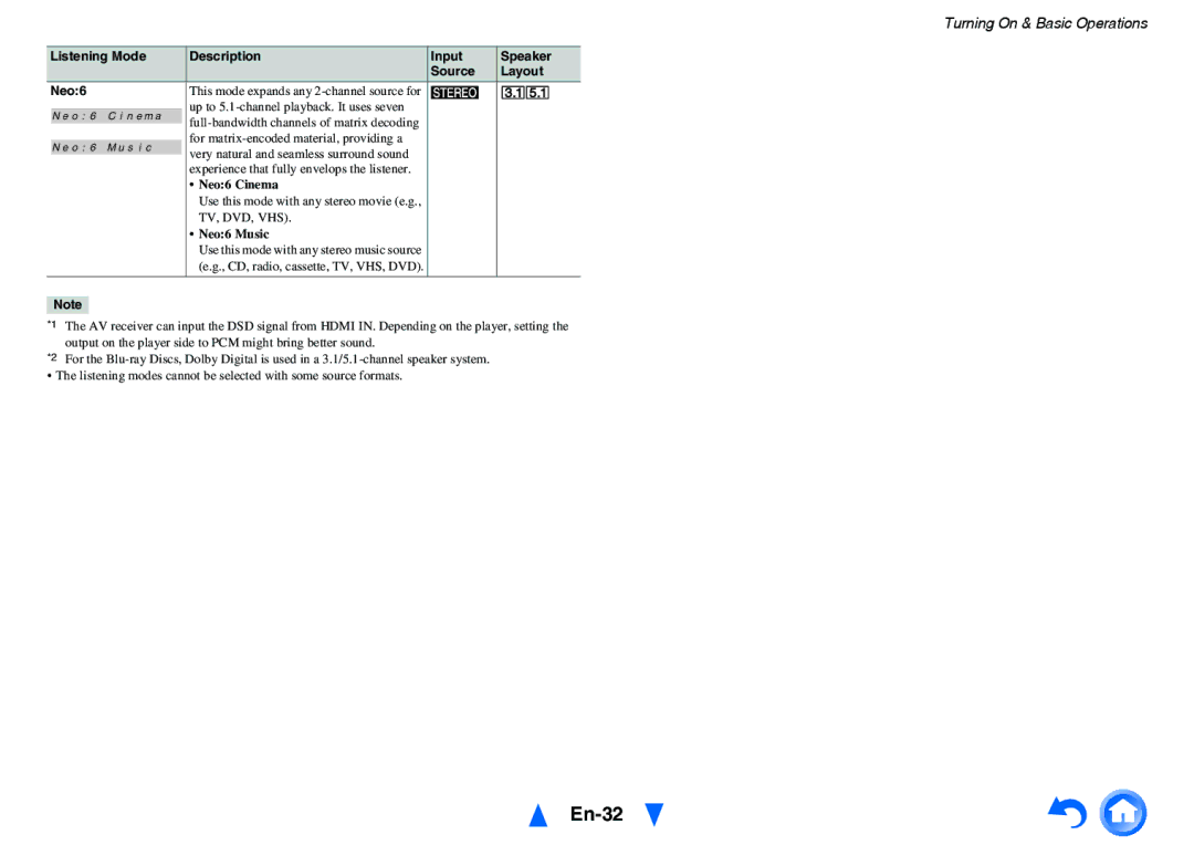 Onkyo HT-RC440 instruction manual En-32, Listening Mode Description Input Speaker Source Layout Neo6, Tv, Dvd, Vhs 