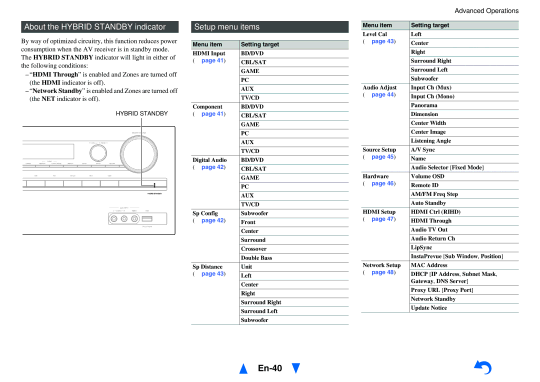 Onkyo HT-RC440 instruction manual En-40, About the Hybrid Standby indicator, Setup menu items, Menu item Setting target 