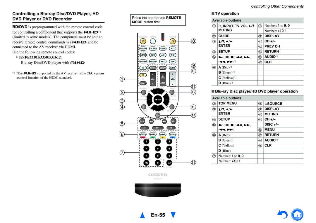 Onkyo HT-RC440 instruction manual En-55, ` 32910/33101/33501/31612, Blu-ray Disc/DVD player with p, TV operation 